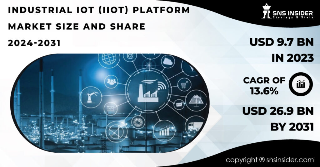 Industrial IoT Platform Market Report