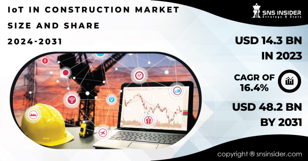 IoT In Construction Market