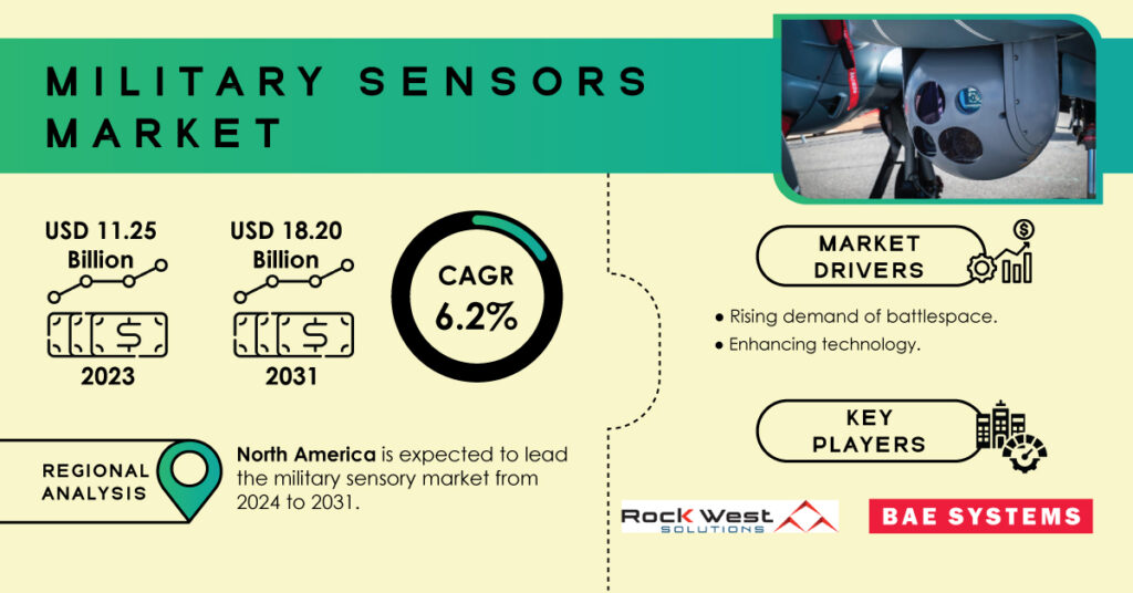 Military-Sensors-Market