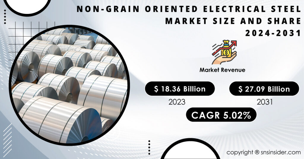 Non-Grain-Oriented-Electrical-Steel-Market