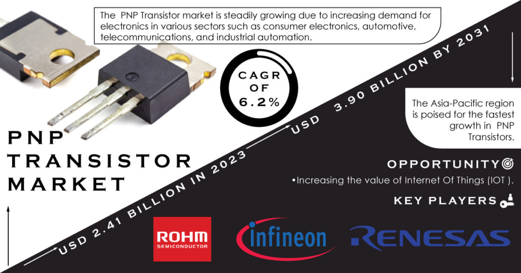 PNP Transistor Market