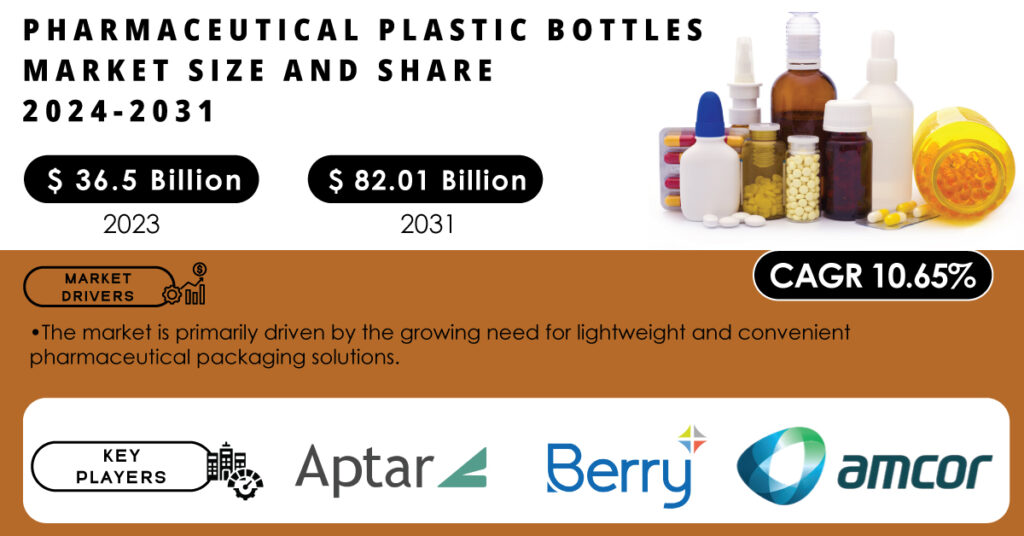 Pharmaceutical Plastic Bottles Market