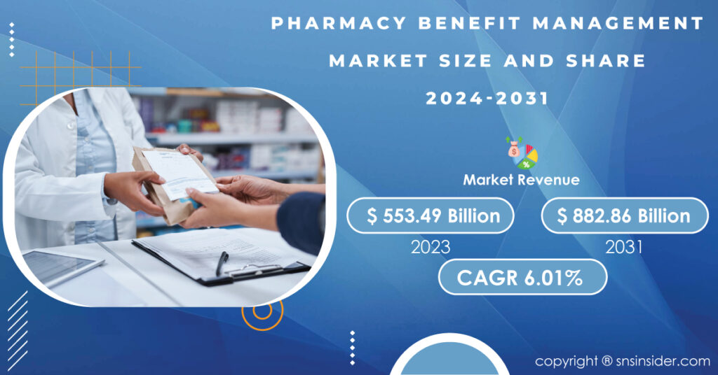 Pharmacy Benefit Management Market