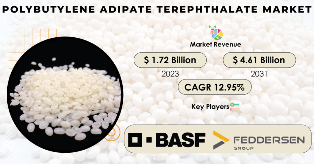 Polybutylene-Adipate-Terephthalate-Market