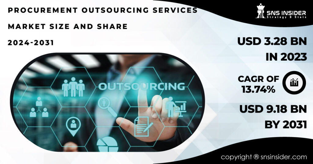Procurement Outsourcing Services Market Report