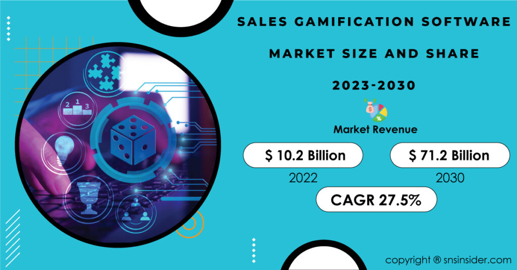Sales Gamification Software Market