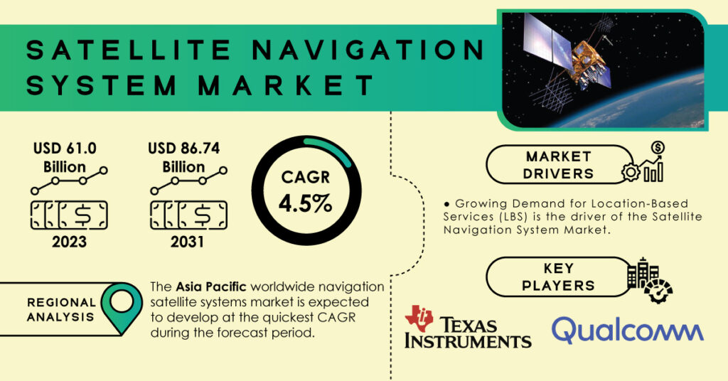 Satellite-Navigation-System-Market