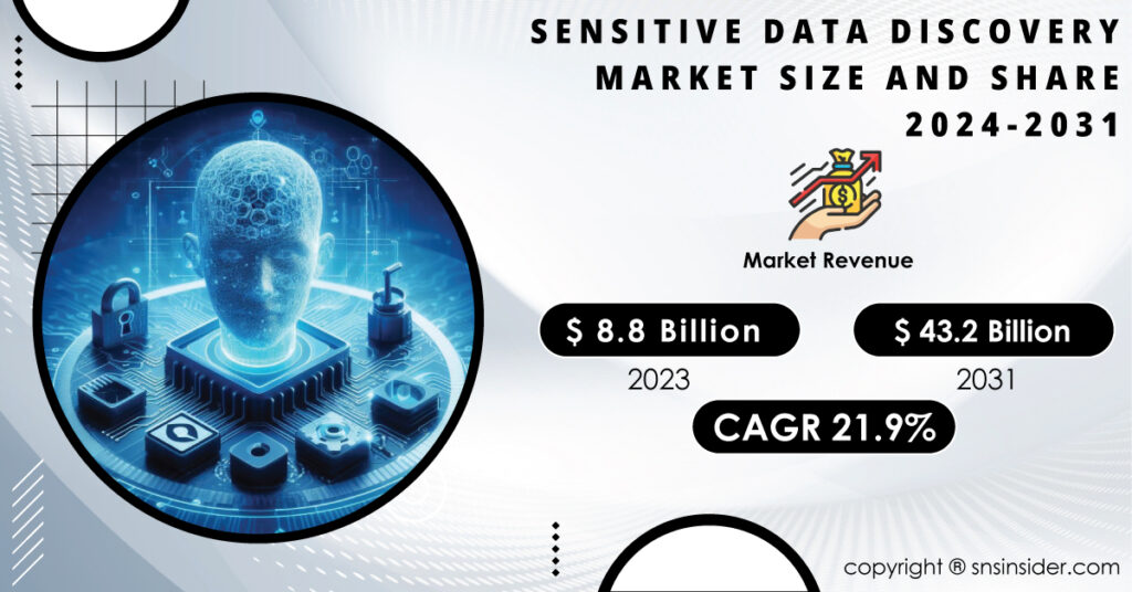 Sensitive Data Discovery Market