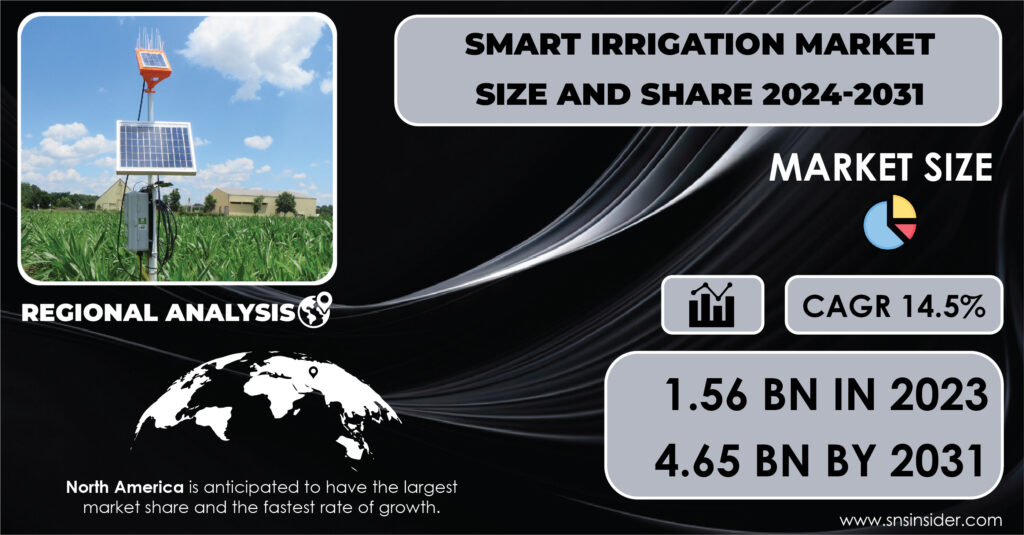 Smart Irrigation Market