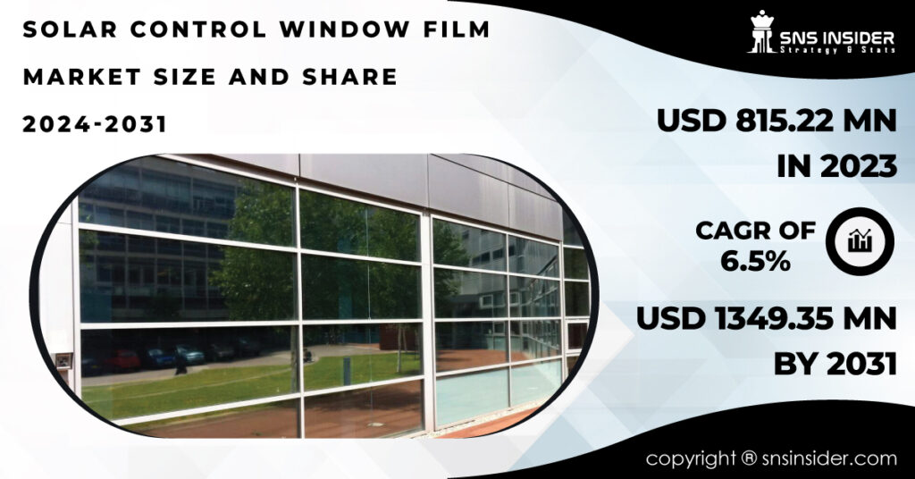 Solar Control Window Film Market
