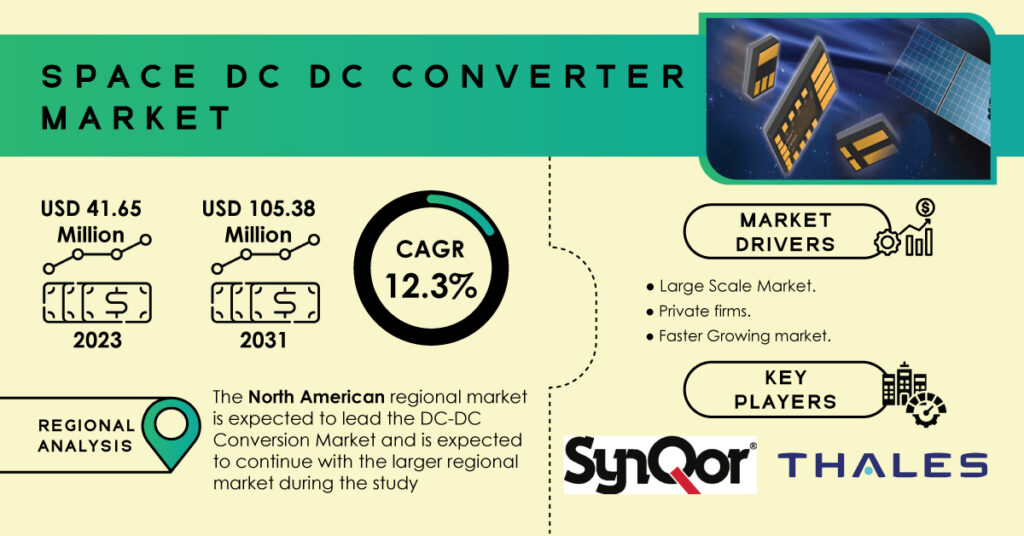 Space-DC-DC-Converter-Market