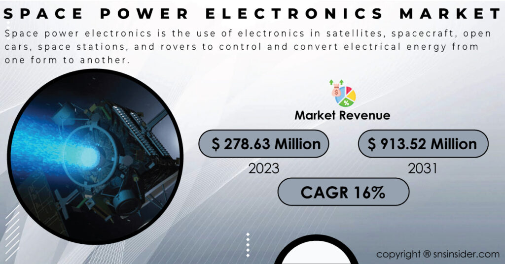 Space-power-electronics-Market
