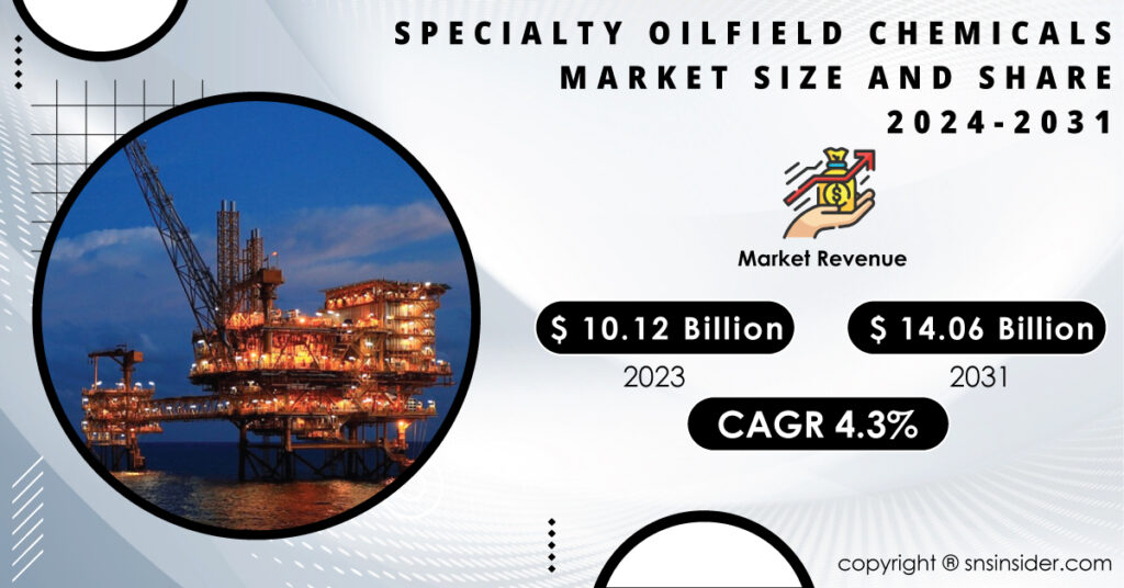 Specialty-Oilfield-Chemicals-Market