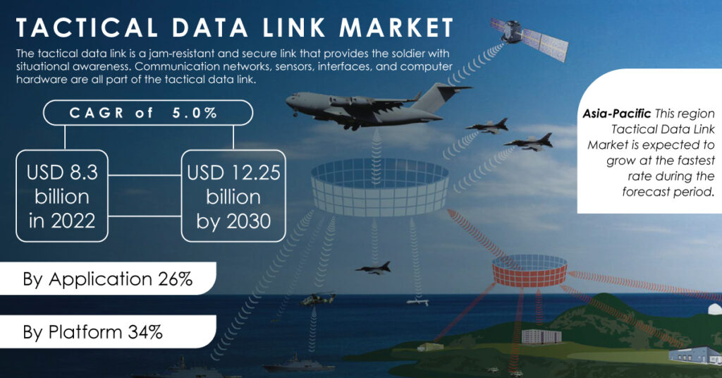 Tactical-Data-Link-Market