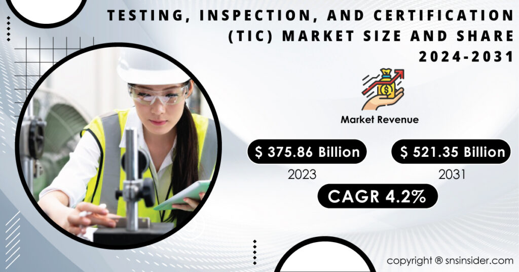 Testing, Inspection, And Certification Market