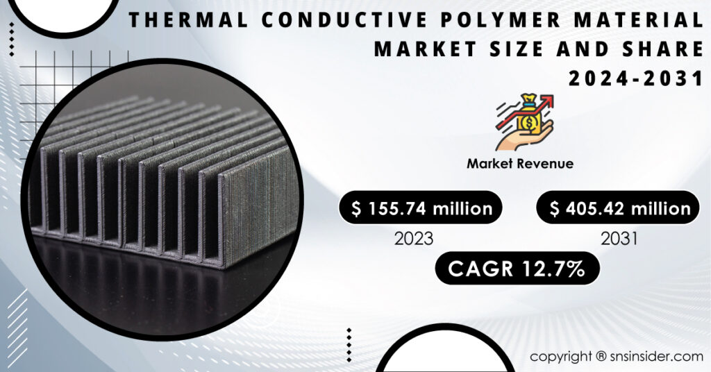Thermal-conductive-polymer-material-Market