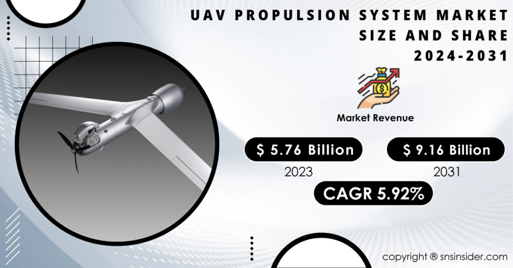 UAV-Propulsion-System-Market