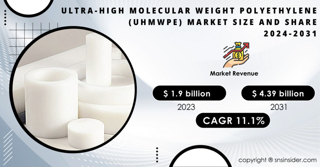 Ultra-High Molecular Weight Polyethylene (UHMWPE) Market