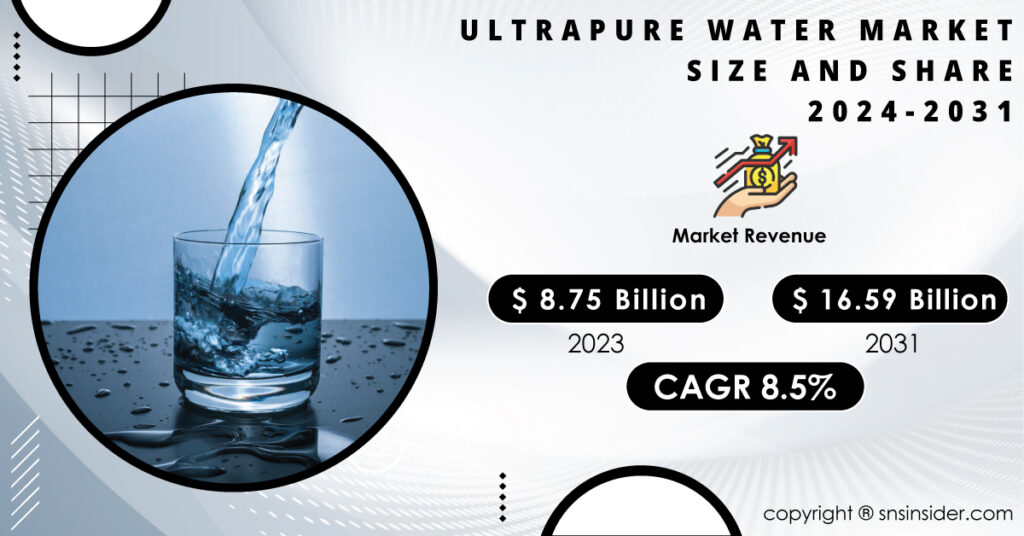 Ultrapure-Water-Market