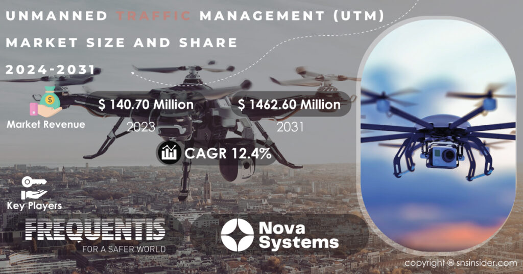 Unmanned-Traffic-Management-(UTM)-Market