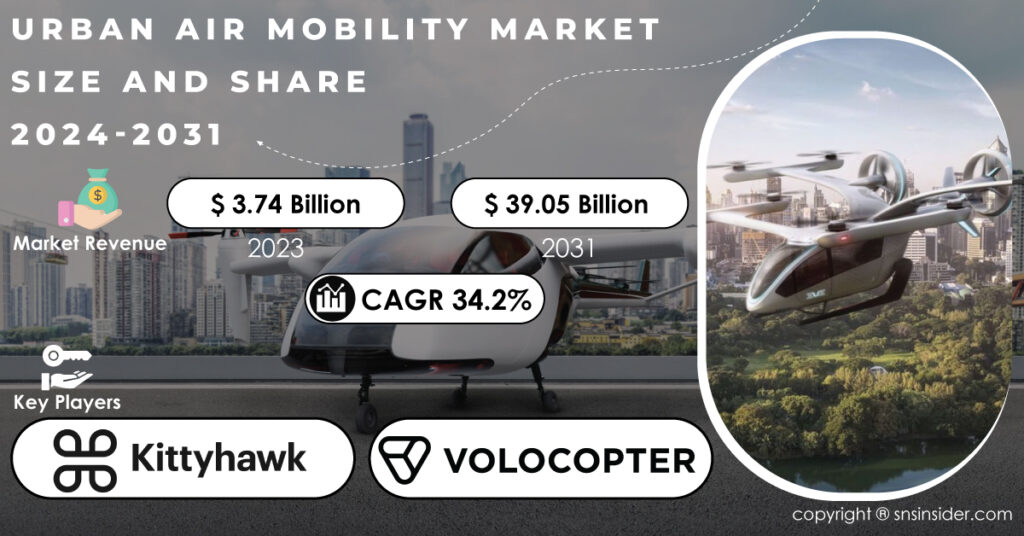 Urban-Air-Mobility-Market