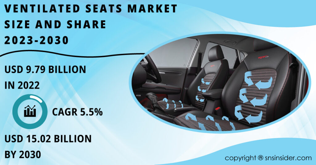 Ventilated Seats Market
