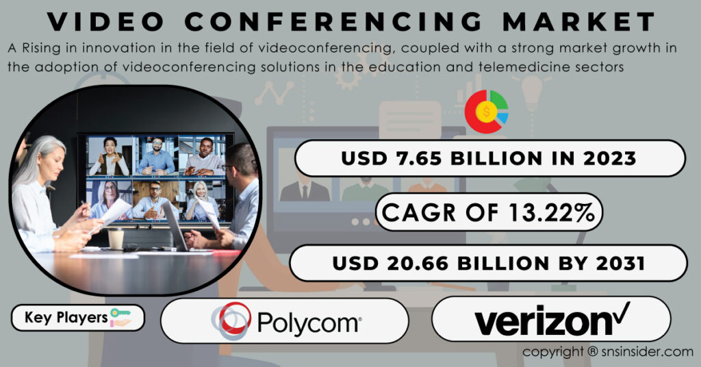 Video Conferencing Market Report