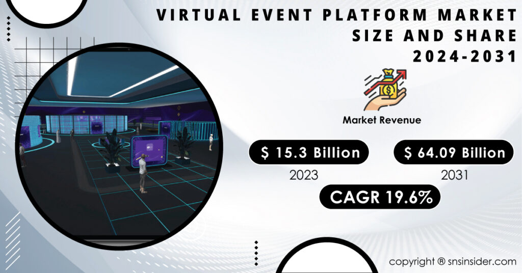 Virtual Event Platform Market