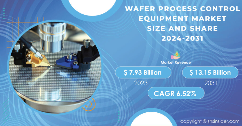 Wafer Process Control Equipment Market