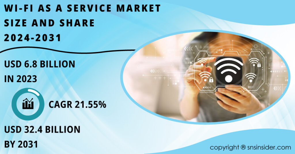 Wi-Fi As A Service Market