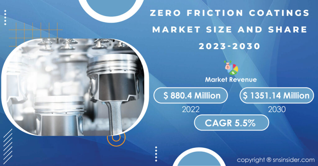 Zero-Friction-Coatings-market
