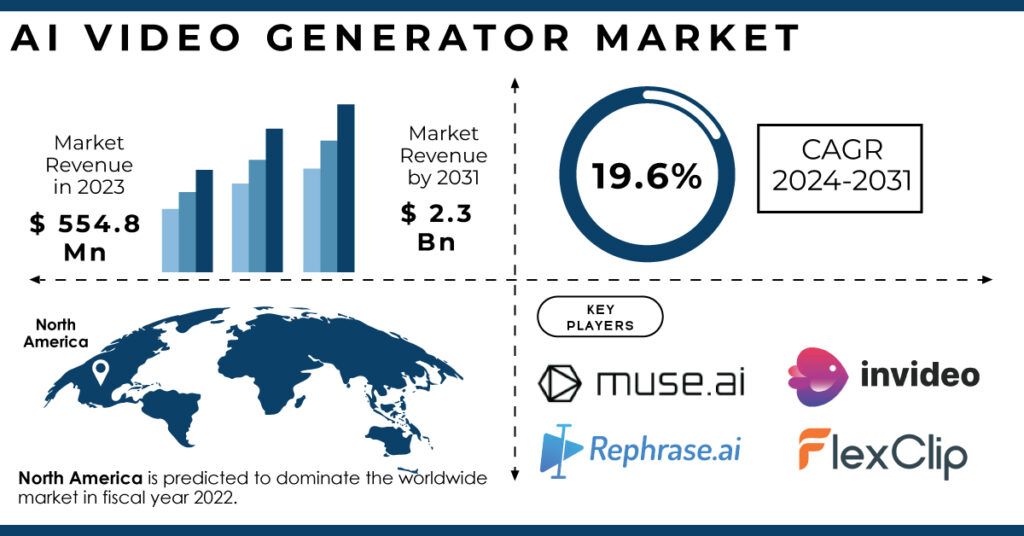 AI Video Generator Market Report