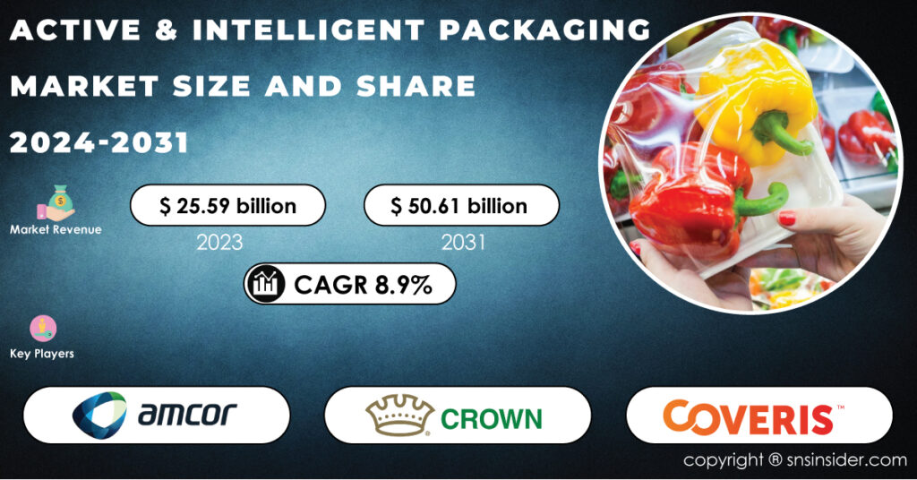 Active & Intelligent Packaging Market