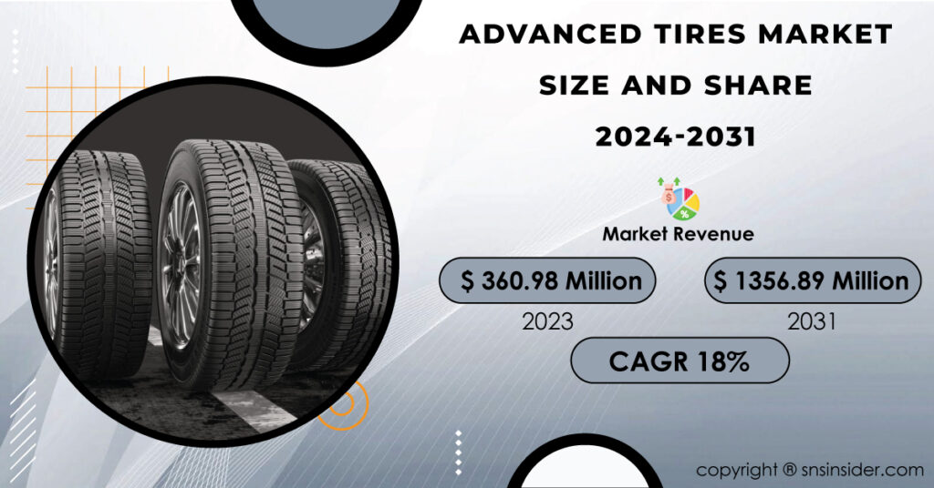 Advanced Tires market