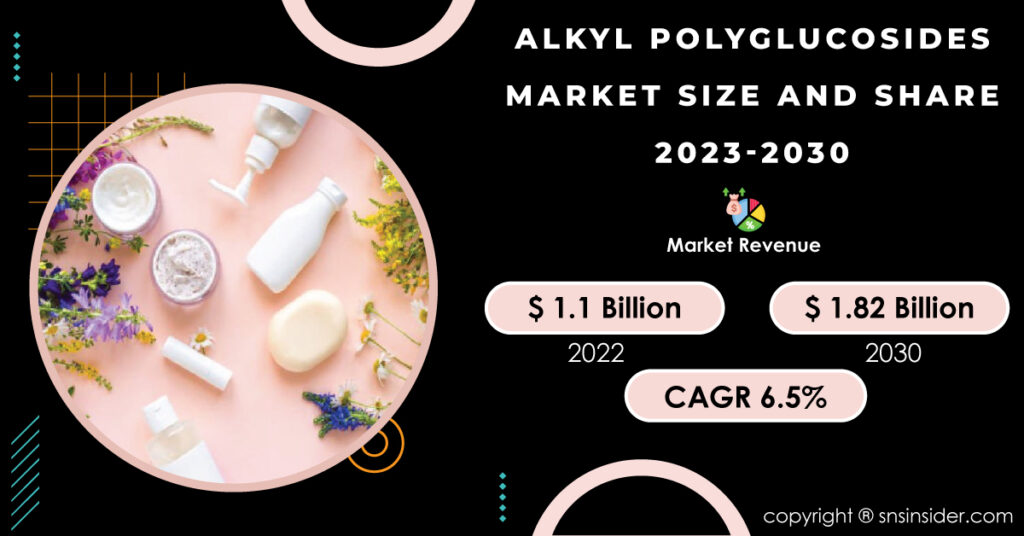Alkyl-Polyglucosides-Market