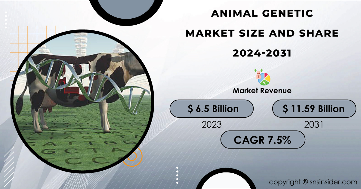 Animal Genetic Market