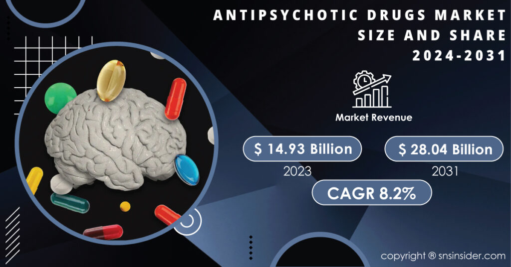 Antipsychotic Drug Market