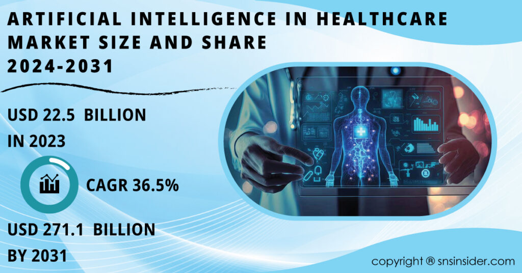 Artificial Intelligence (AI) in Healthcare Market 