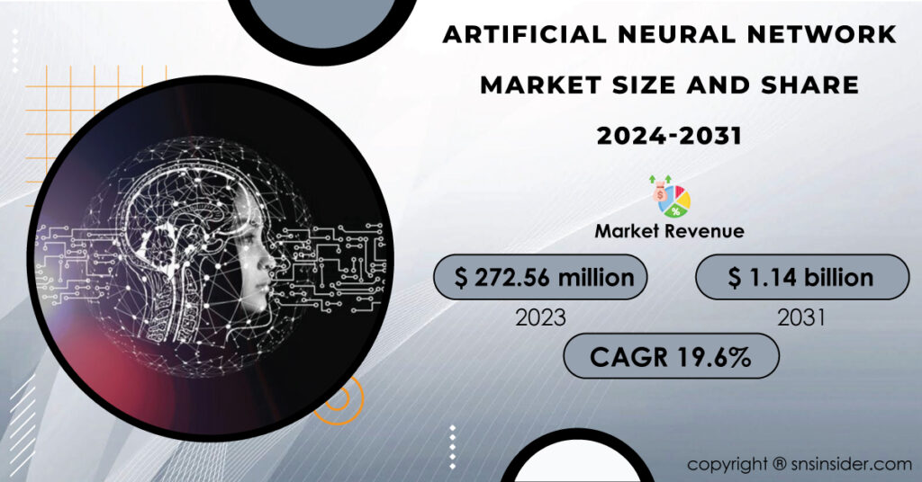 Artificial Neural Network Market Report