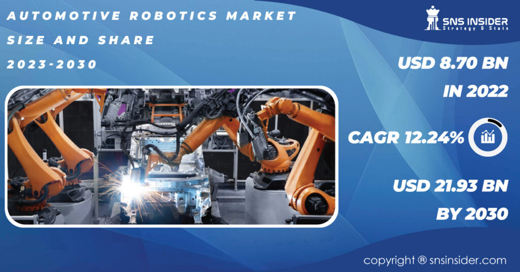 Automotive Robotics Market