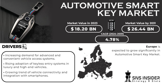 Automotive Smart Key Market