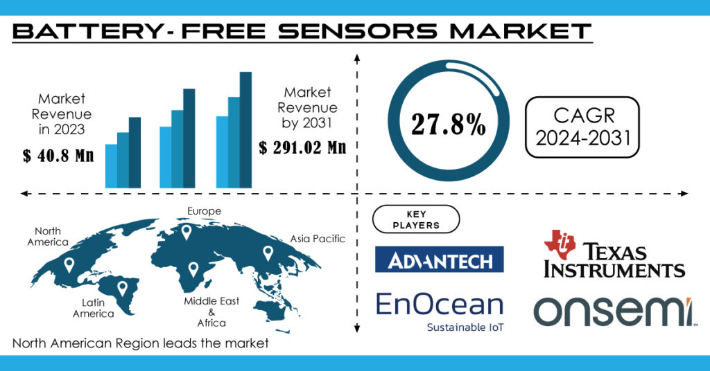 Battery-Free Sensors Market