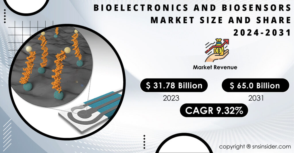 Bioelectronics and Biosensors Market