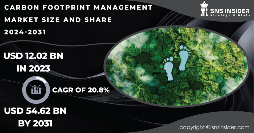 Carbon Footprint Management Market Report