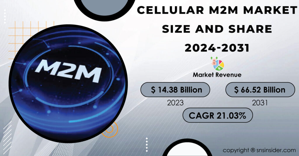 Cellular M2M Market Report