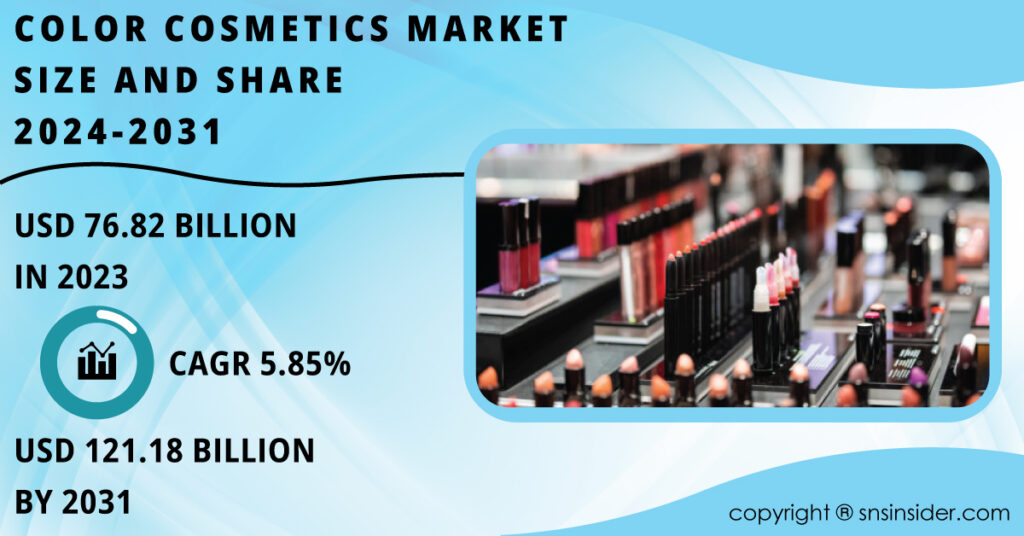 Color Cosmetics Market 