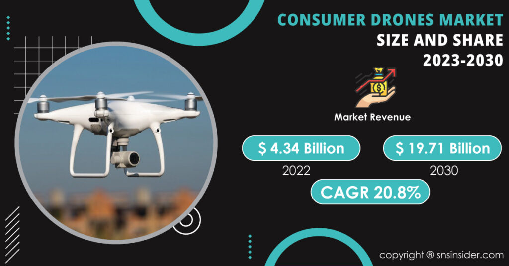Consumer Drones Market