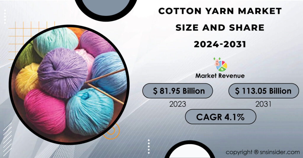 Cotton Yarn Market