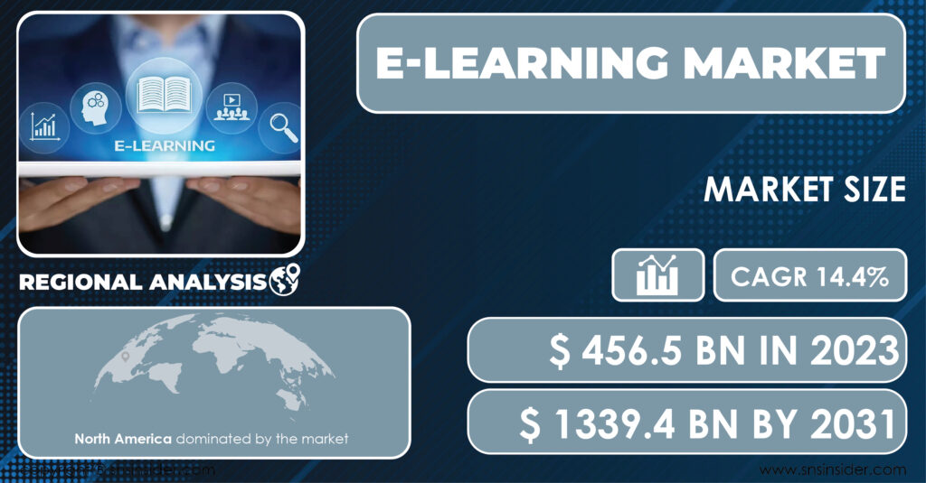 E Learning Market Report