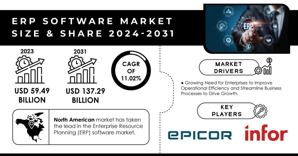 ERP Software Market Report